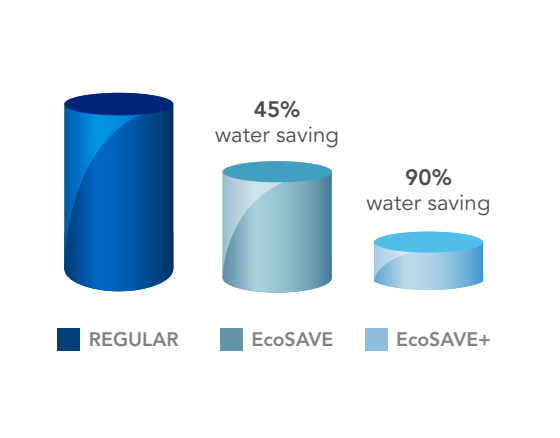 ahorro-agua-eng